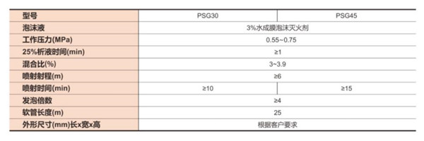 参数